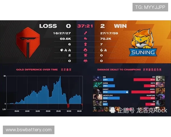 Bin在上单位置的崛起与未来发展探讨及其对LPL战队策略的影响